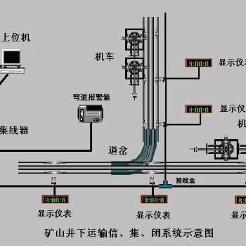 煤礦機(jī)車軌道運(yùn)輸信集閉系統(tǒng)