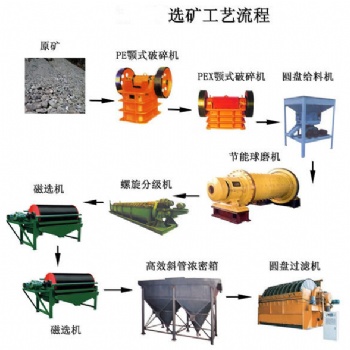 鉑思特難處理金礦石萃取富集提金的方法，金礦石生物浸出工藝