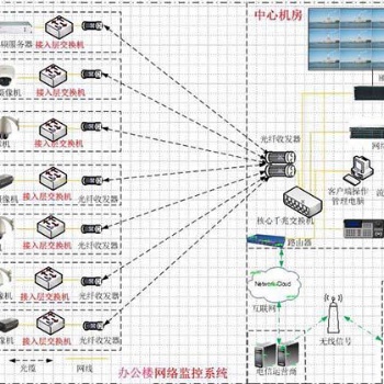 鄭州弱電系統(tǒng)施工報(bào)價(jià)