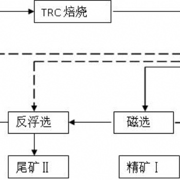 鉑思特菱鐵礦選礦技術(shù)，菱鐵礦回轉(zhuǎn)窯焙燒工藝，含砷鐵礦焙燒脫砷