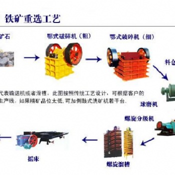 鉑思特復(fù)雜難選鐵礦石選礦技術(shù)，高磷鐵礦石脫磷，鐵尾礦選鐵機(jī)