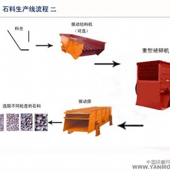 鉑思特高產量的石灰石破碎機械，石灰石錘式破石機，石灰石打砂機