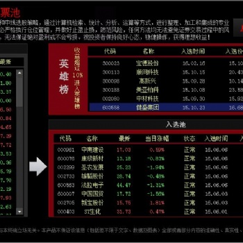 想要定制股票軟件就來合肥開發(fā)