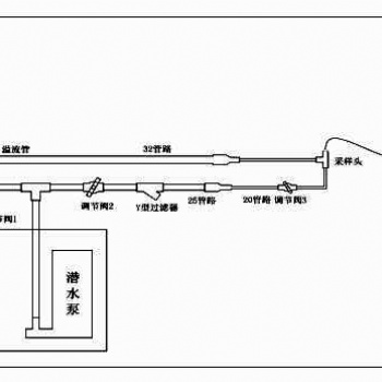 總磷水質(zhì)在線自動監(jiān)測儀