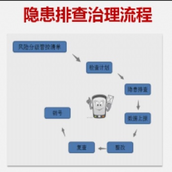 風險管控與隱患排查雙重預(yù)防機制平臺