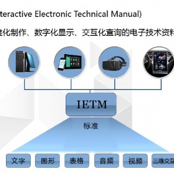 IETM Bulider 交互式電子技術(shù)手冊(cè)