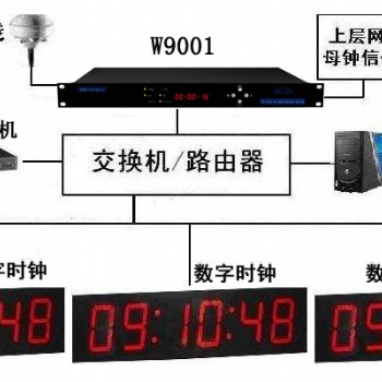 濟(jì)南唯尚電子，專業(yè)生產(chǎn)GPS校時產(chǎn)品