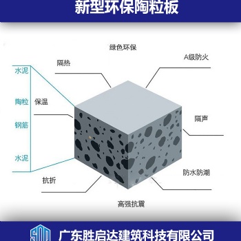 廣東環(huán)保陶粒板 讓你免受甲醛的困擾 全國(guó)招商