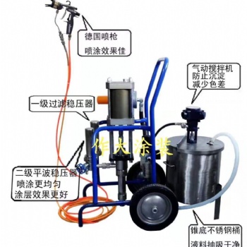 作大噴涂機(jī) 噴涂設(shè)備 加熱噴涂 雙組份噴涂 單組份噴涂