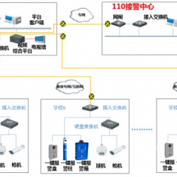一鍵報(bào)警柱，一鍵式緊急報(bào)警柱