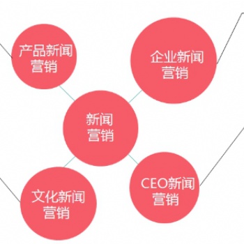 六大要務讓你牽著營銷的“牛鼻子”走
