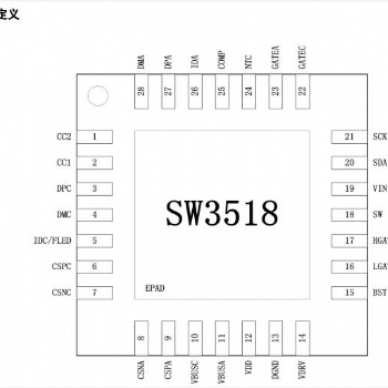 智融SW3518全協議快充芯片，支持A+C口任意口快充輸出過QC3.0、PD3.0、VOOC認證車充