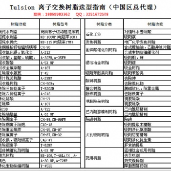 滲濾液除硝酸鹽方案設(shè)計(jì)報(bào)告