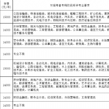 無(wú)錫市五年制專轉(zhuǎn)本：榮耀