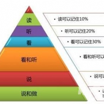 無(wú)錫懿本專轉(zhuǎn)本，你可以再來(lái)一次
