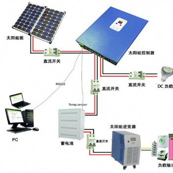 太陽能發電系統和逆變器
