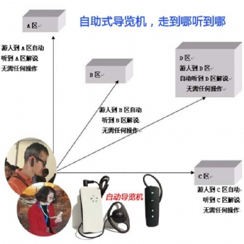 景區博物館無人講解器，電子自助導覽機_北京奧曼迪導覽