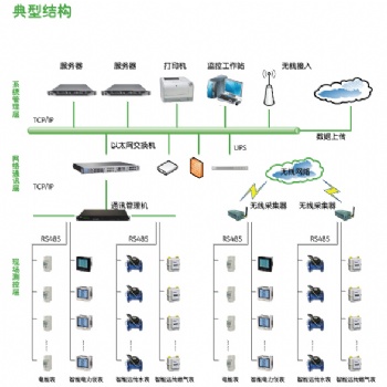 水電氣遠程抄表系統預付費管理廠家