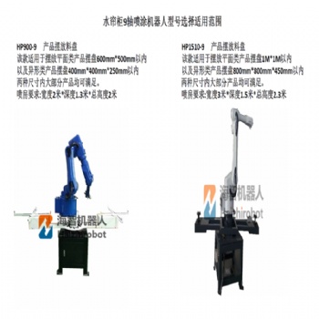 東莞自動(dòng)噴涂設(shè)備廠，非標(biāo)定制機(jī)械手，自研自發(fā)機(jī)械手，非標(biāo)轉(zhuǎn)臺夾具
