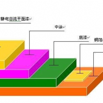 衡陽(yáng)2毫米環(huán)氧樹(shù)脂地坪漆施工車庫(kù)車間地坪漆環(huán)保國(guó)標(biāo)產(chǎn)品