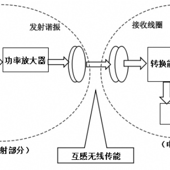 功率放大器在無線充電測試中——驅動電磁線圈的應用