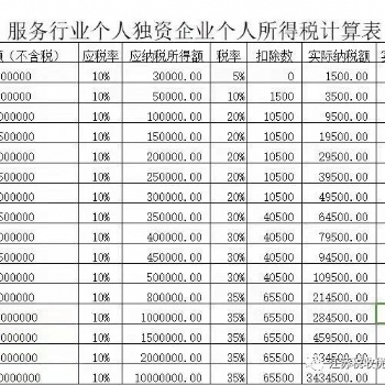2020年總部經(jīng)濟(jì)園區(qū)小規(guī)模納稅人可繼續(xù)核定征收