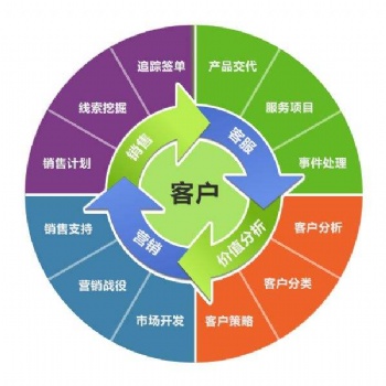 hr工作不好做，公司人多工作量也跟著來，特別是銷售