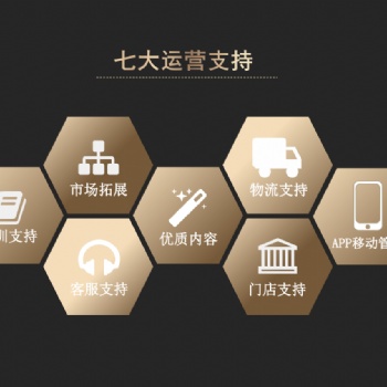 黑馬小創(chuàng)全國招商加盟低成本精選優(yōu)質(zhì)風(fēng)口項(xiàng)目免費(fèi)培訓(xùn)