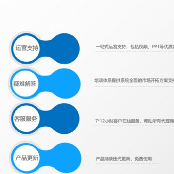 浙江來來閃付銀芽科技加盟性價(jià)比**回本快