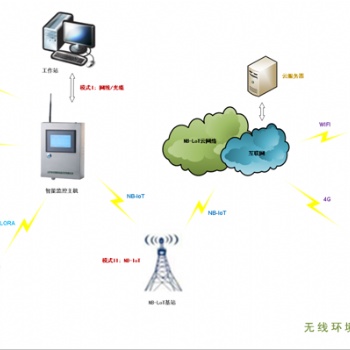 濟南祥控無線環(huán)境監(jiān)測系統(tǒng)