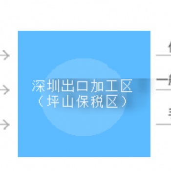 廠轉廠（保稅區一日游）操作問題