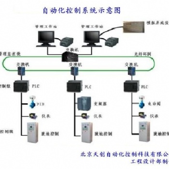 自動化改造，自動化設計，自動化設備，自動化公司