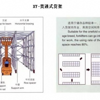 山東廠家免費(fèi)規(guī)劃設(shè)計(jì)貫通式貨架、駛?cè)胧截浖? /></a></div>
	<div   id=