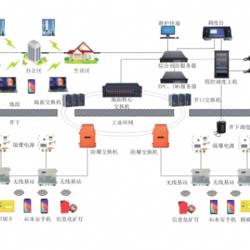 礦用4G無(wú)線通訊系統(tǒng)