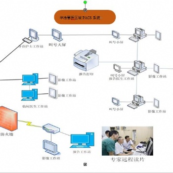 華浩慧醫區域云PACS系統