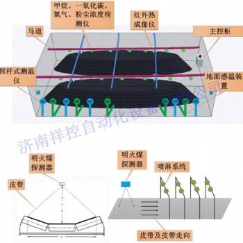 封閉式儲煤棚智能化環(huán)境安全監(jiān)測系統(tǒng)