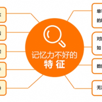 全腦開發(fā)的課程對提高學(xué)習(xí)成績的幫助
