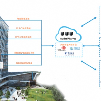 二次裝修消防設(shè)計報建流程費用
