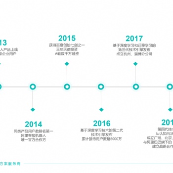 曉多智能客服機(jī)器人_深圳電商智能客服機(jī)器人