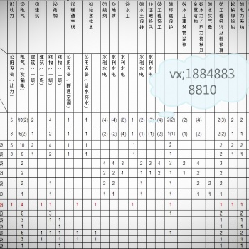 鄭州電力設(shè)計(jì)資質(zhì)辦理主導(dǎo)專業(yè)作為注冊師需要考核業(yè)績么