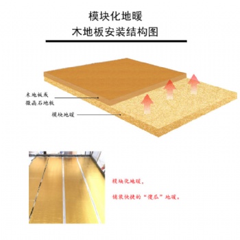 甘肅石墨烯發(fā)熱瓷磚模塊地暖廠家價格對比