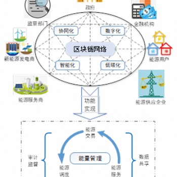想開發一款和BGC礦機系統一樣的一個軟件如何開發，它的玩法是怎樣子的，