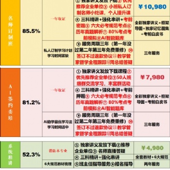 成都愛學網(wǎng)教育科技有限公司消防培訓