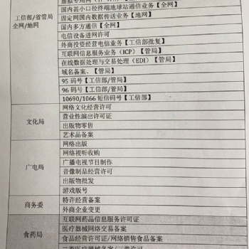 企業(yè)各種資質(zhì)辦理咨詢服務(wù)