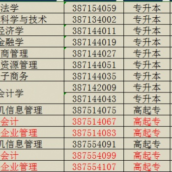 2020年鄭州成人高考學歷提升熱門專業
