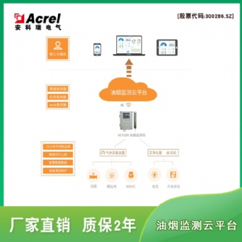 飲食業(yè)油煙濃度在線監(jiān)測(cè)系統(tǒng) AcrelCloud3500油煙監(jiān)測(cè)云平臺(tái)