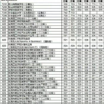 入戶(hù)東莞對(duì)中考錄取的好處