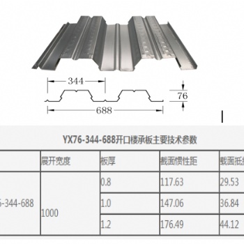 廠家推薦YXB76-34-688型開口樓承板-山西盛大怡達(dá)彩鋼