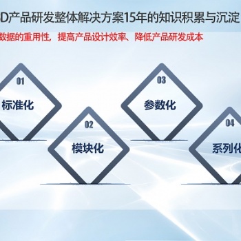 數(shù)字化3D工廠模擬仿真設(shè)計方案咨詢SolidKits