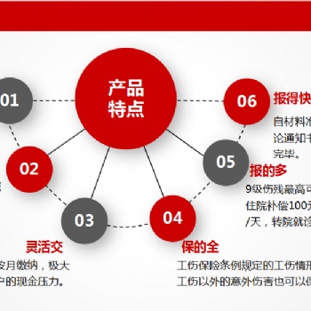 企業到底應該購買工傷險、意外險還是雇主責任險